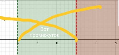 Розвязування лінійних нерівностей і систем лінійних нерівностей, алгоритм розвязування лінійних нері