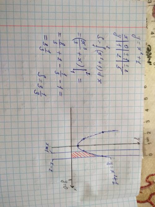 Вычеслить площадь фигуры ограниченной линиями y=x^2+1 y=0 x=1 x=2 рисунок