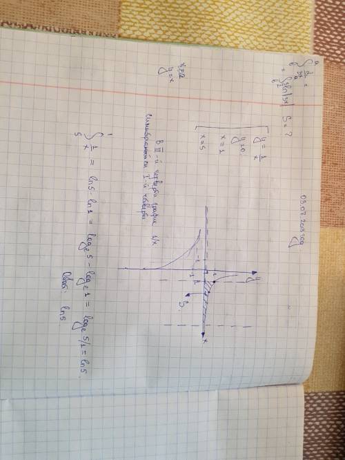 Выполнить чертеж и вычислить площадь фигуры, ограниченной линиями: y=1/x,y=0 (ось ox) , x=1 и x=5