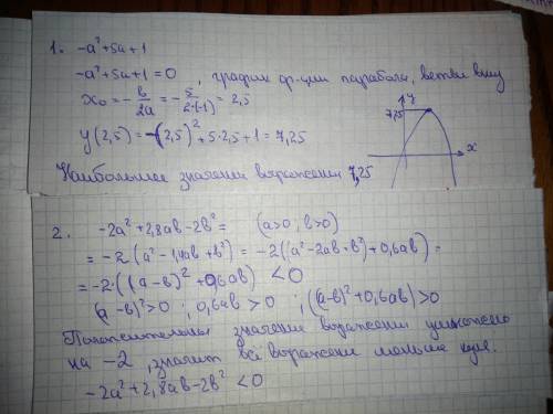 1)найдите наибольшее значение выражения -a^2+5a+1 2) сравните значение выражения -2а^2+2,8ab-2b^2 (a