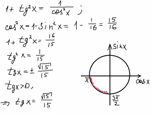 Найдите tg(x), если sin(x)= -1/4 и п ≤ х ≤ 3п/2. если можно, подробное решение.