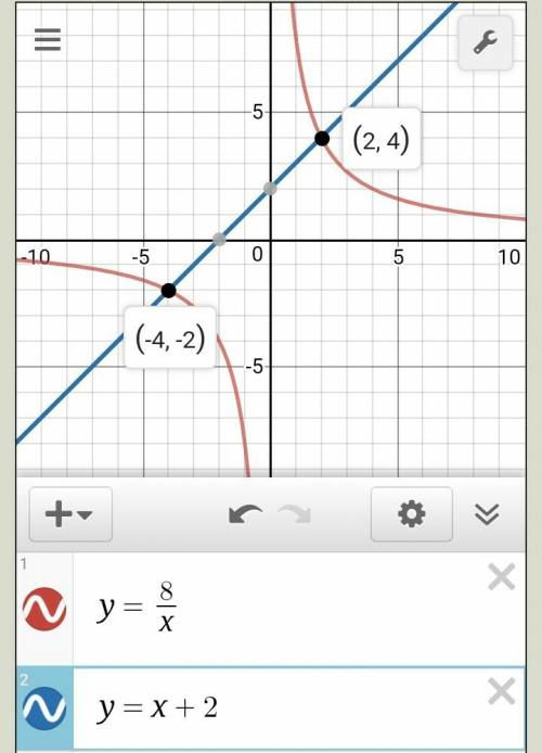 Розвязати систему рівняння графічно у=8/x y=x+2