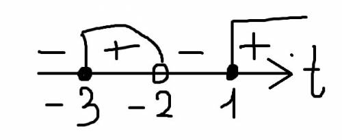 Срешением! log_2(x+4)> =log_(4x+16)(8)