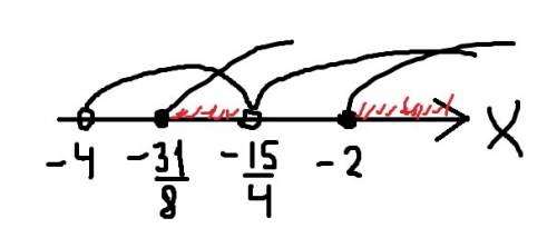 Срешением! log_2(x+4)> =log_(4x+16)(8)