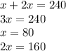 x + 2x = 240 \\ 3x = 240 \\ x = 80 \\ 2x = 160