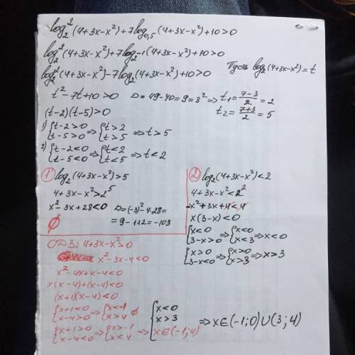 Log по основанию 2 в квадрате (4+3x-x в квадрате ) + 7 log по основанию 0,5 (4+3x-x в квадрате) + 10