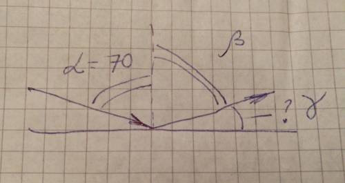 Угол падения луча света на зеркальную поверхность равен 70 градусов.каков угол мужду отраженным лучо
