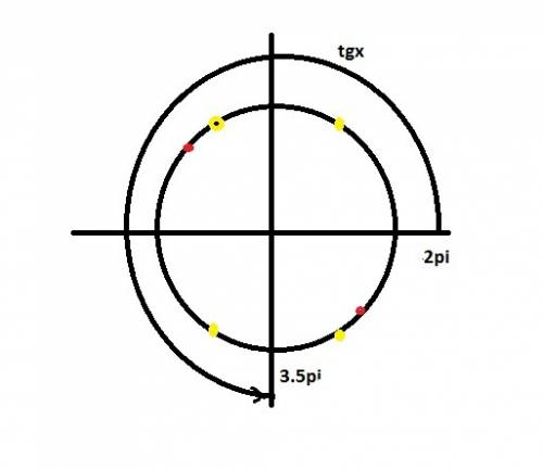 Сколько корней уравнения tg^3x+tg^2x-3tgx-3=0 принадлежит промежутку [2пи; 7пи/