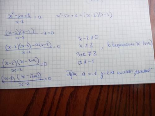 При каких значениях a уравнение (x^2-5*x+6)/(x-2)=a не имеет решений