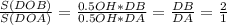 \frac{S(DOB)}{S(DOA)} =\frac{0.5OH*DB}{0.5OH*DA} =\frac{DB}{DA} =\frac{2}{1}