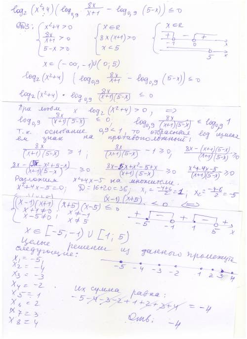 Найти сумму целых решений неравенства ㏒₂(x²+4)(㏒₀₉ - ㏒₀₉ (5-x)) ≤ 0 09 под log это 0,9