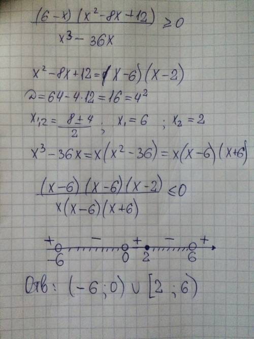 Найдите наибольшее целое решение неравенства (6-x)(x^2-8x+12)/x^3-36x весь пример > или = 0, жела