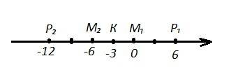 Дана точка k(−1). найди координаты точек p и m таких, что pm =6 и kp=3km ответ: координаты точек p и