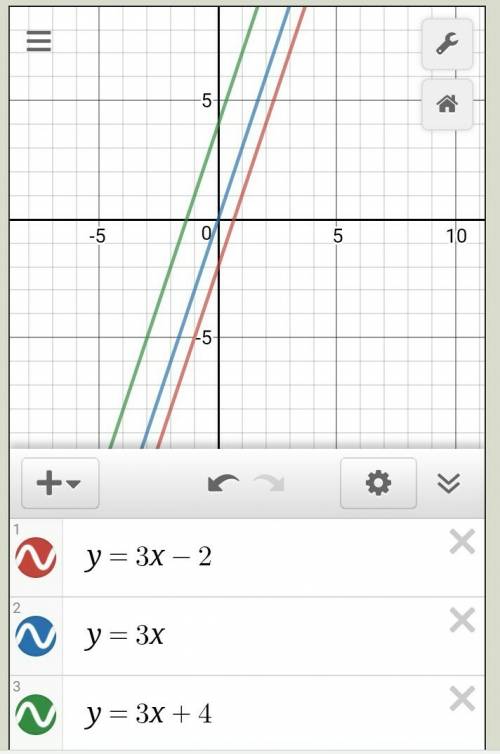 Решите y=3x-2 y=3x y=3x+4 y=-2x-1 y=-2 y=-2x+3