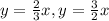 y=\frac{2}{3}x, y=\frac{3}{2}x