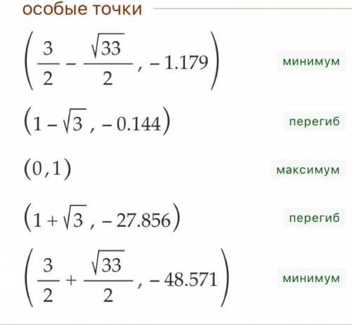 Найти экстремумы функции и промежутки роста и падения f(x) = x^4/4-x^3-3x^2+1