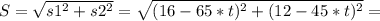 S=\sqrt{s1^2+s2^2}=\sqrt{(16-65*t)^2+(12-45*t)^2} =