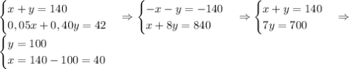 \begin {cases} x+y=140 \\ 0,05x+0,40y=42 \end {cases} \Rightarrow \begin {cases} -x-y=-140 \\ x+8y=840 \end {cases} \Rightarrow \begin {cases} x+y=140 \\ 7y=700 \end {cases} \Rightarrow \\ \begin {cases} y=100 \\ x=140-100=40 \end {cases}