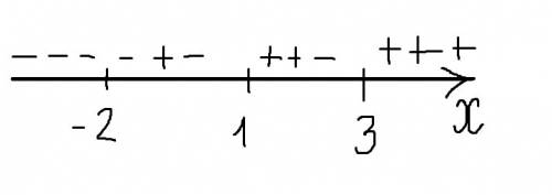 |х-1|+|х+2|-|х-3|=4 варианты ответа : а. -8 в. -2; 8 с. -8; 2 d. 8 e. 2 , желательно с решением!