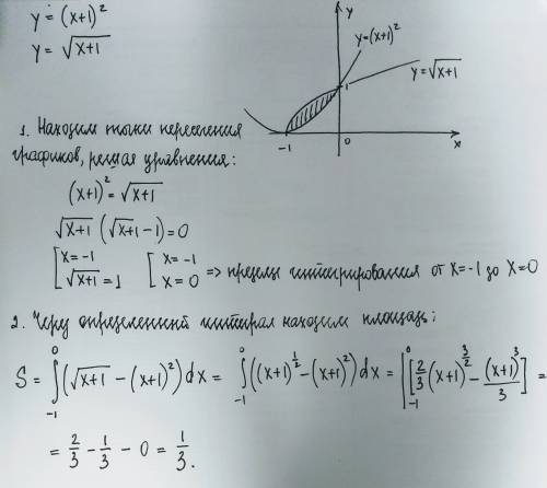 Вычислить площадь фигуры, ограниченной графиками функций напишите подробное решение