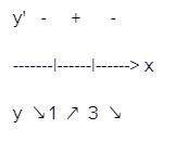 Длина промежутка возрастания функции y=1+6x^2-x^3-9x равна