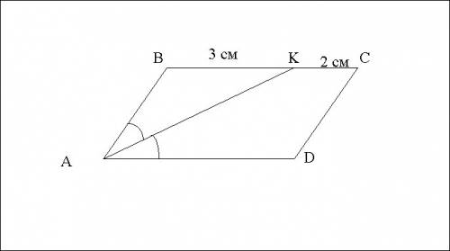 Впараллелограмме авсd, биссектриса острого угла а делит сторону вс на отрезки вк = 3 см и кс = 2 см.