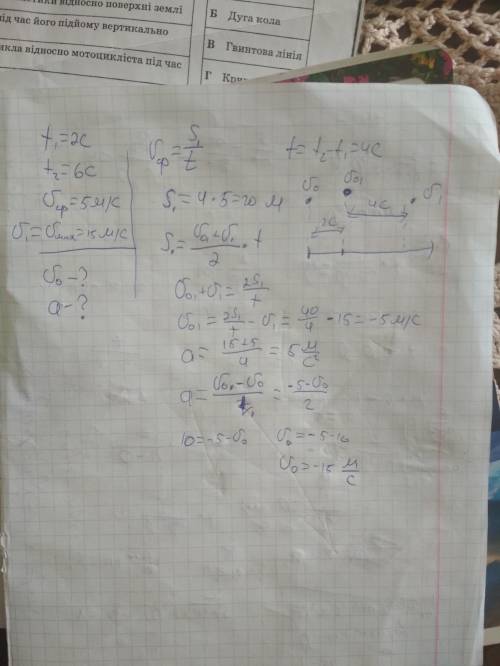 Нужно решение. ответ -15м/с и 5 м/(с*с). определите начальную скорость и ускорение тела при его прям