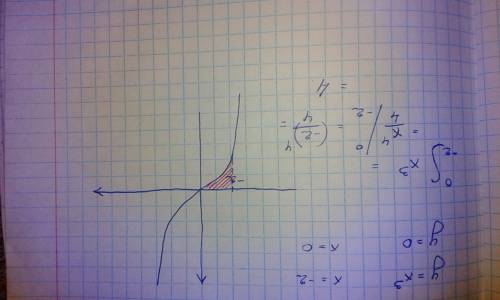 Вычислить площадь фигуры ограниченной линиями y=x^3 x=-2 x=0 y=0 ,если можно напишите подробно и с ф