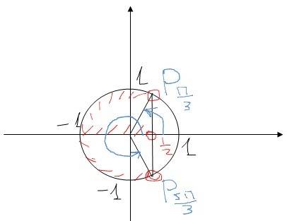 Решить неравенство cos^2(x) < 3/4 подробно. c тригонометрическими неравенствами у меня проблема