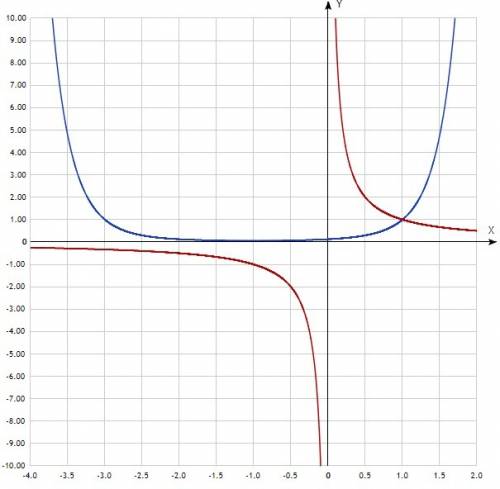 Решить ! x*2×²+²×+³=64 читается как икс умножить на два в степени (икс во второй плюс два икс плюс 3