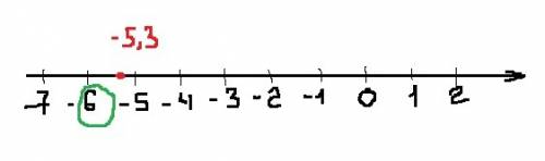 Целая часть числа -5.3 ? как найти целую часть у отрицательного числа?