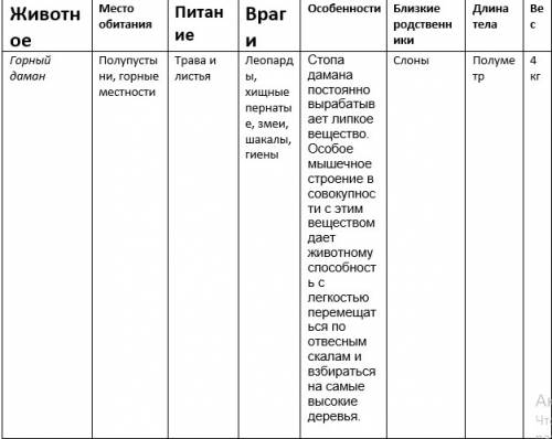 Мне нужно конкретно, всё о животных и как составить таблицу о субьекте или обьекте составить как я з