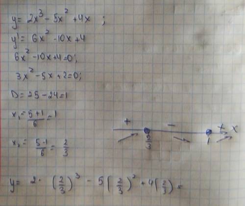 Найти значение функции у=2х³-5х²+4х в точке максимума