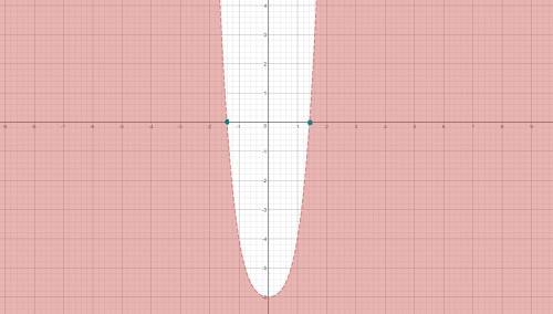 Найдите все значения аргумента, при которых график функции y=x^4+x^2-6 расположен выше оси абсцисс