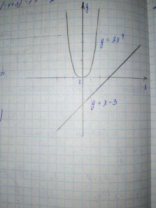 Решите графически уравнение 2x^4 = x-3