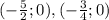 (-\frac{5}{2};0),(-\frac{3}{4};0)