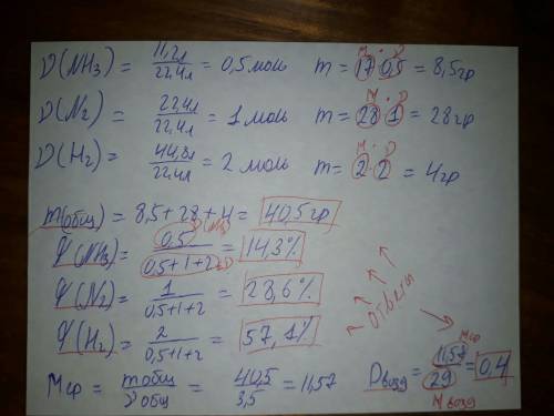 Определите массу смеси, состоящей из 11,2 л аммиака, 22,4 л азота и 44,8 л водорода при н. у. опреде