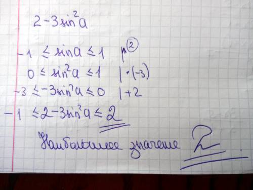 Найдите наибольшее значение выражения 2-3sin^2 (a)