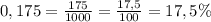 0,175=\frac{175}{1000}=\frac{17,5}{100}=17,5\%