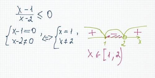 Решите неравенство : x-1/x-2 равно или меньше нуля