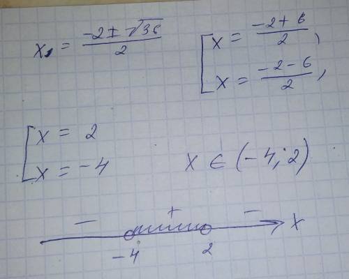 Линейные и кв. неравенства, решение через дискриминант -x^2-2x+8> 0