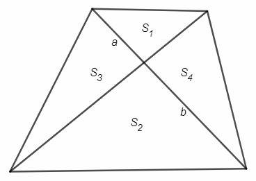 30 ! площади треугольников, образованных отрезками диагоналей трапеции и ее основами, равны 4 и 9. н