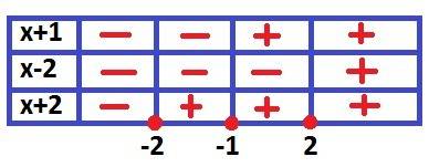 Решить уравнение : объясните, если вам не трудно |x+1|-|x-2|+|3x+6|=5