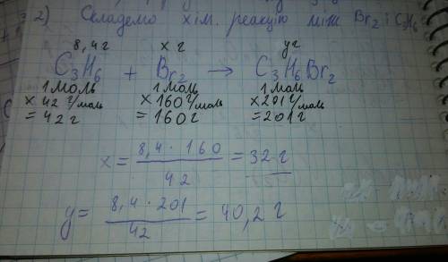 Яка маса бромної води з масовою часткою брому 3,2% може прореагувати з 8,4 г алкену , густина якого