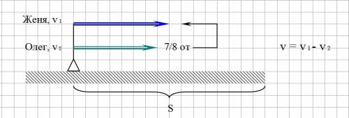Решите двумя начертив предварительно схему. чернышев женя и матющенко олег вышли из лицея в 14.30 дн