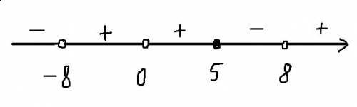 Найдите область определения функции: y=5-x/x^2(64-x^2) (5-x это числитель, а всё что после /- знам