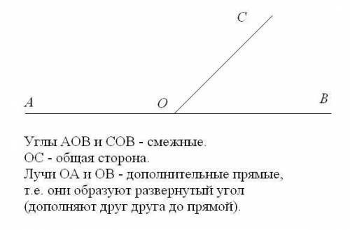 Один смежных углов равен 30 градусов найдите градусную меру другого угла