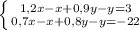 \left\{ {{1,2x-x+0,9y-y=3}\atop{0,7x-x+0,8y-y=-22}}\right.