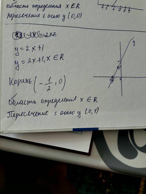 Построить график ф-ш y=2x+1 буду ❤️