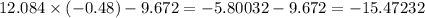 12.084 \times ( - 0.48) - 9.672 = - 5.80032 - 9.672 = - 15.47232